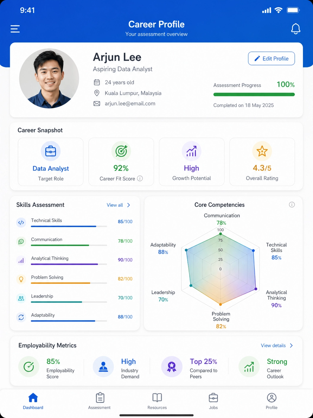 CareerSense profile assessment