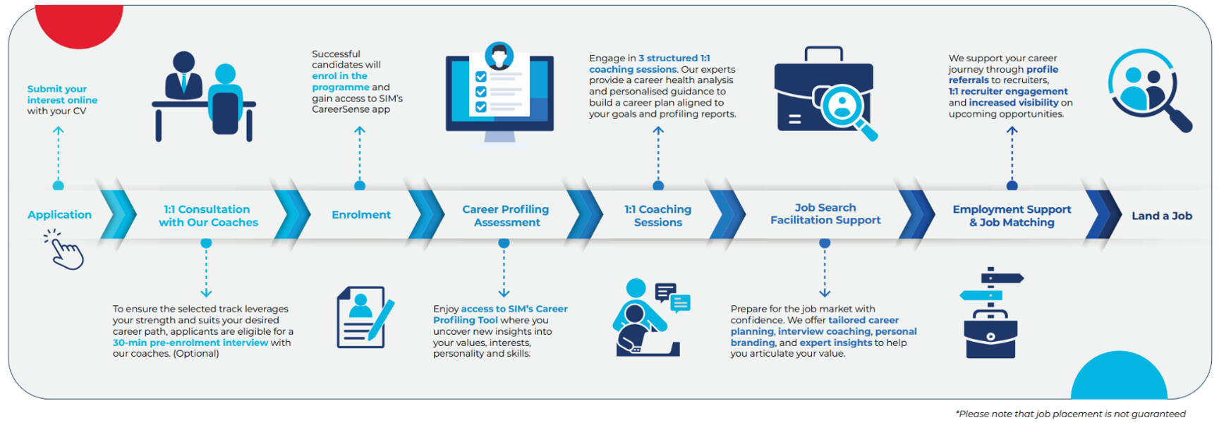 SCTP-career-support SCTP